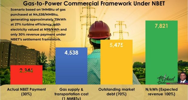 Payment System Weakens Nigeria’s Energy Security – Expert