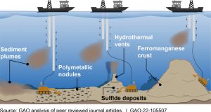 PROPOSED AKS BLUE ECONOMY MINISTRY (PART EIGHT): Seabed and Marine Mineral Resources-Unlocking Akwa Ibom’s Next Economic Frontier