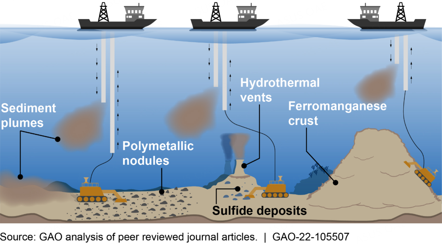 PROPOSED AKS BLUE ECONOMY MINISTRY (PART EIGHT): Seabed and Marine Mineral Resources-Unlocking Akwa Ibom’s Next Economic Frontier