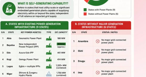 Ibom Power Expansion: Key To Solving Akwa Ibom’s Energy Challenges